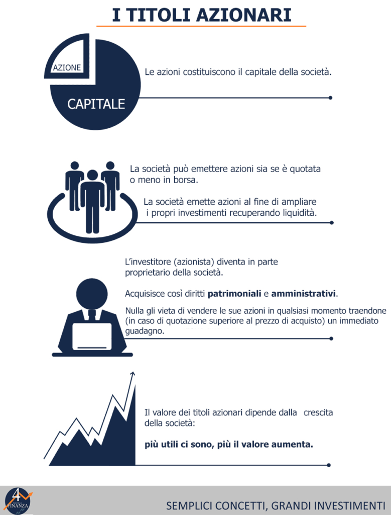 Titoli Azionari Cosa Sono E Come Investire 4passinellafinanzait 5221